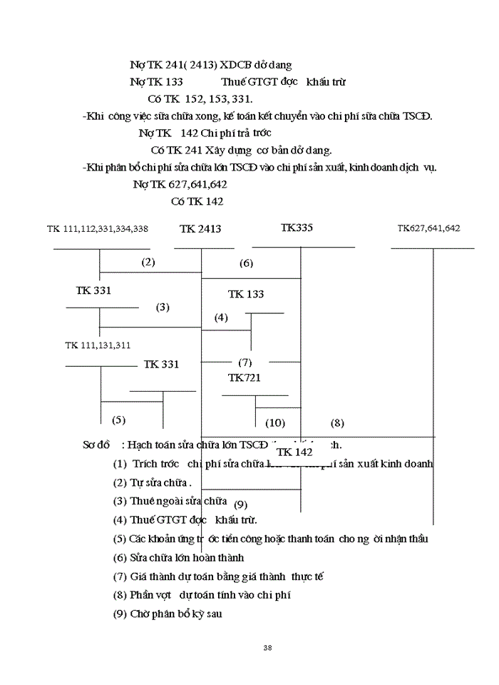 image for page Công tác kế toán TSCĐ với việc nâng cao hiệu quả sử dụng TSCĐ  tại Công Ty TNHH Đông A