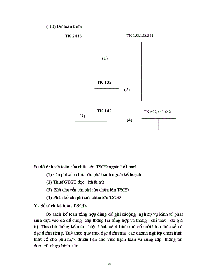 image for page Công tác kế toán TSCĐ với việc nâng cao hiệu quả sử dụng TSCĐ  tại Công Ty TNHH Đông A