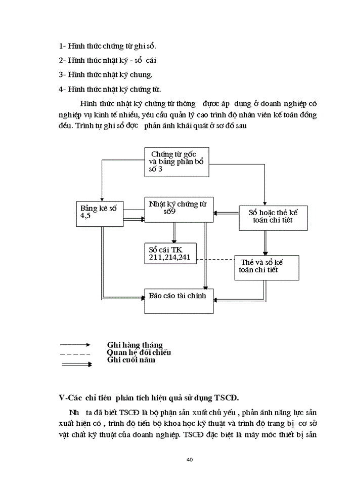 image for page Công tác kế toán TSCĐ với việc nâng cao hiệu quả sử dụng TSCĐ  tại Công Ty TNHH Đông A