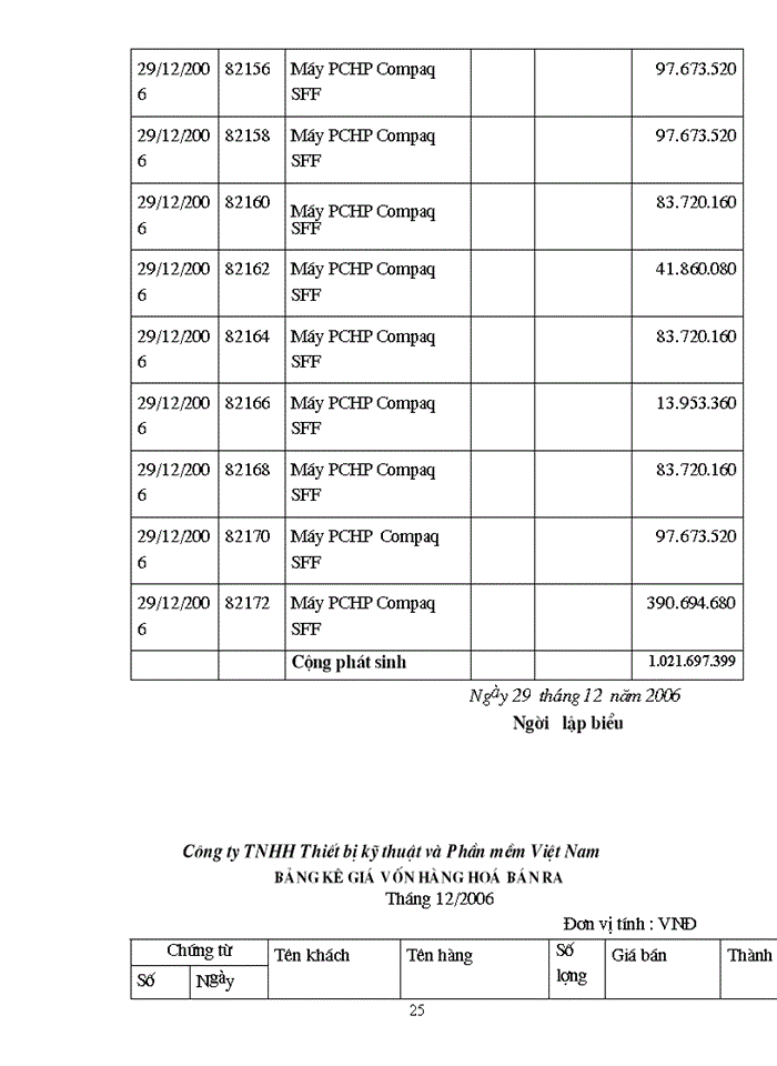 image for page Hạch toán kế toán bán hàng và xác định kết quả bán hàng tại công ty TNHH Thiết Bị Kỹ Thuật & Phần Mềm Việt Nam