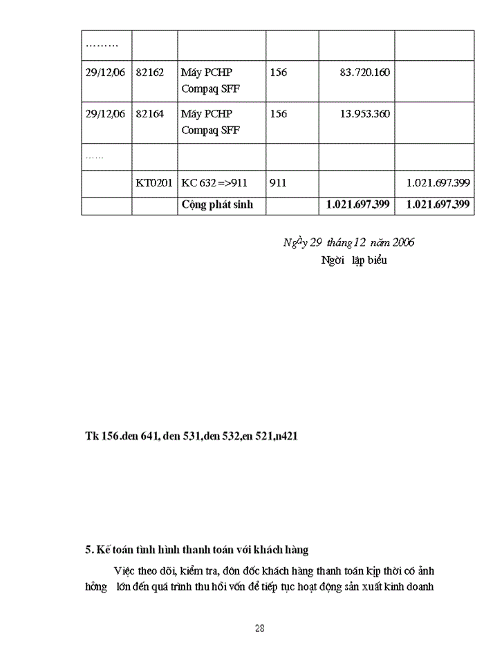 image for page Hạch toán kế toán bán hàng và xác định kết quả bán hàng tại công ty TNHH Thiết Bị Kỹ Thuật & Phần Mềm Việt Nam
