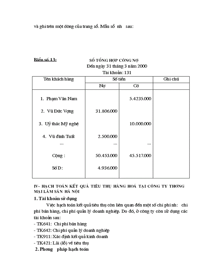 image for page Hoàn thiện hạch toán tiêu thụ hàng hoá và xác  định kết quả tiêu thụ tại Công ty Thương mại Lâm sản Hà Nội