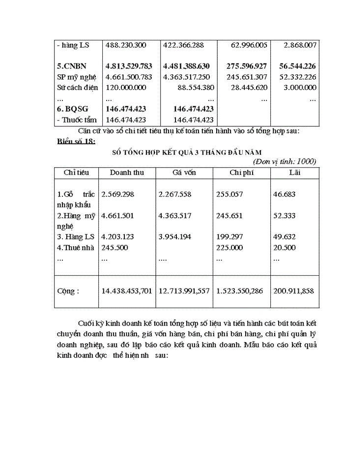 image for page Hoàn thiện hạch toán tiêu thụ hàng hoá và xác  định kết quả tiêu thụ tại Công ty Thương mại Lâm sản Hà Nội