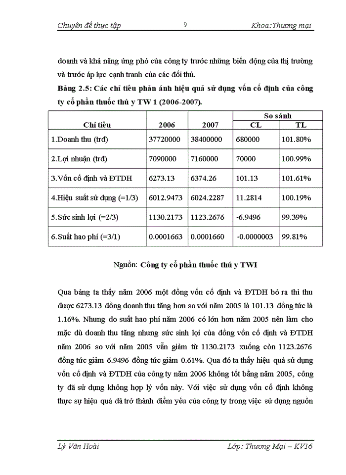 image for page Một số giải pháp nâng cao khả năng cạnh tranh của công ty cổ phần thuốc thú y tw I