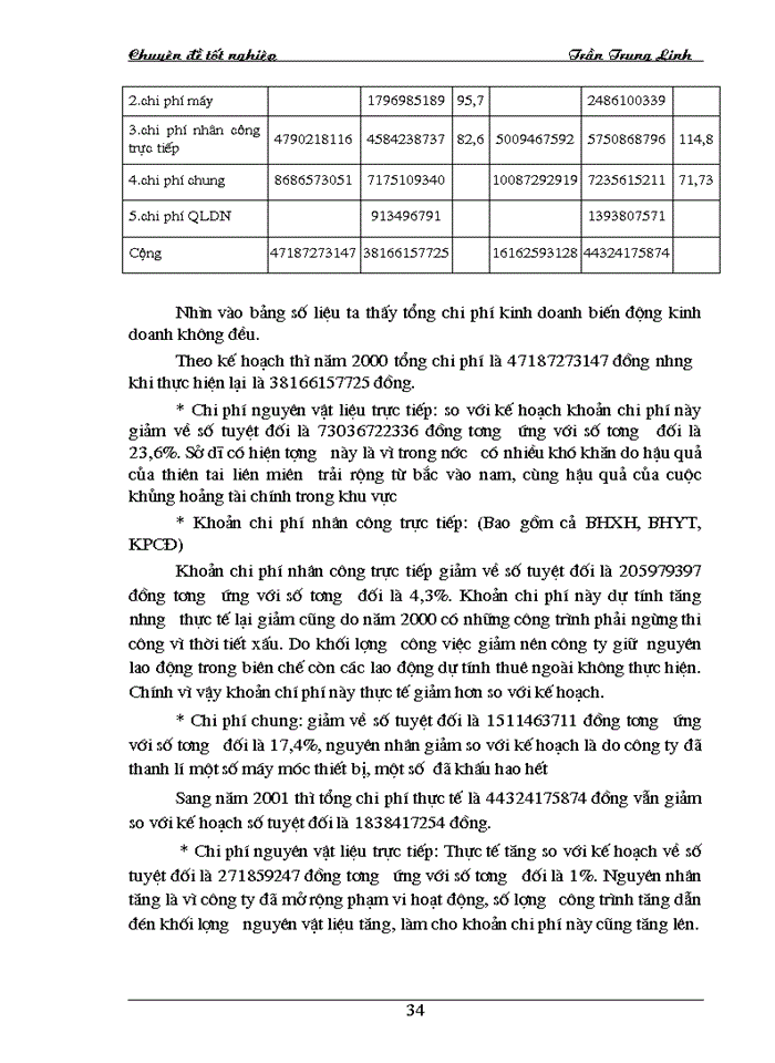 image for page Biện pháp giảm chi phí kinh doanh ở công ty Đầu Tư Xây lắp Thương Mại