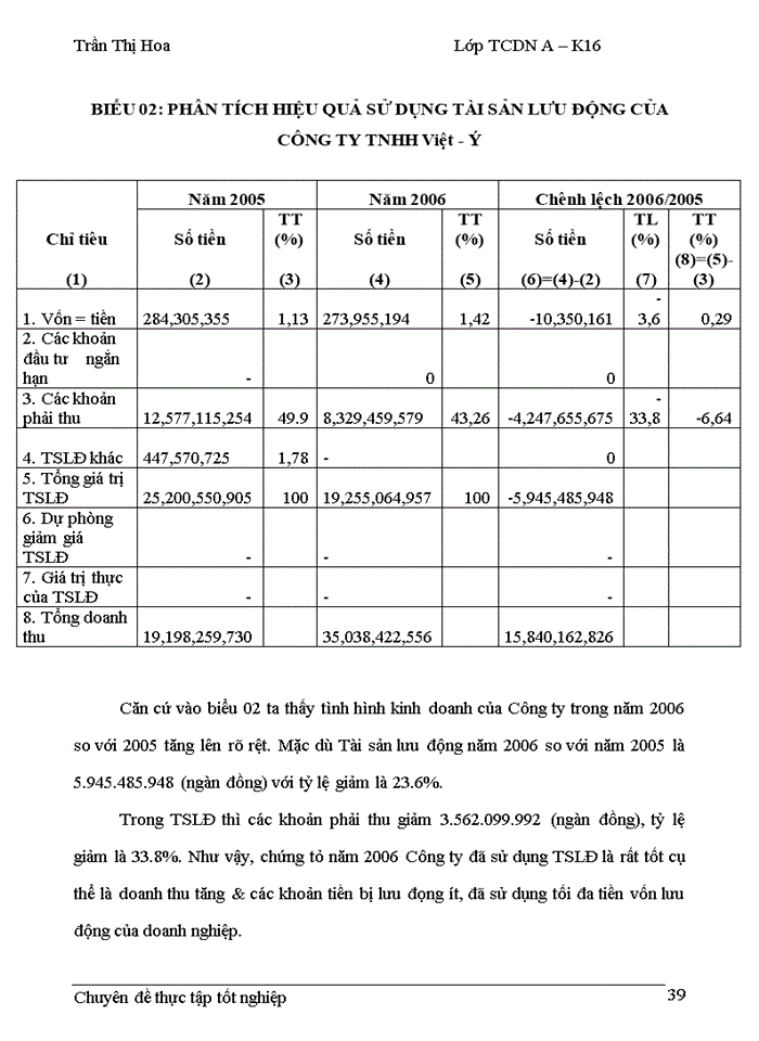 image for page Nâng cao hiệu quả sử dụng tài sản lưu động tại công ty TNHH Việt – Ý