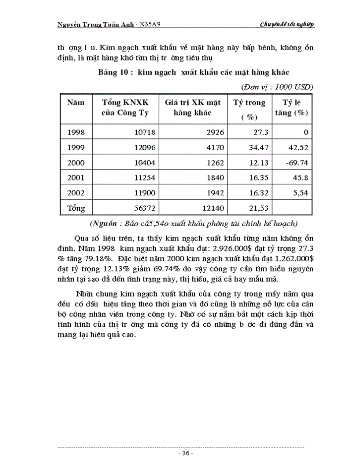 image for page Các biện pháp nhằm nâng cao chất lượng công tác quản trị xuất khẩu ở công ty xuất nhập khẩu thủ công mỹ nghệ ARTEXPORT
