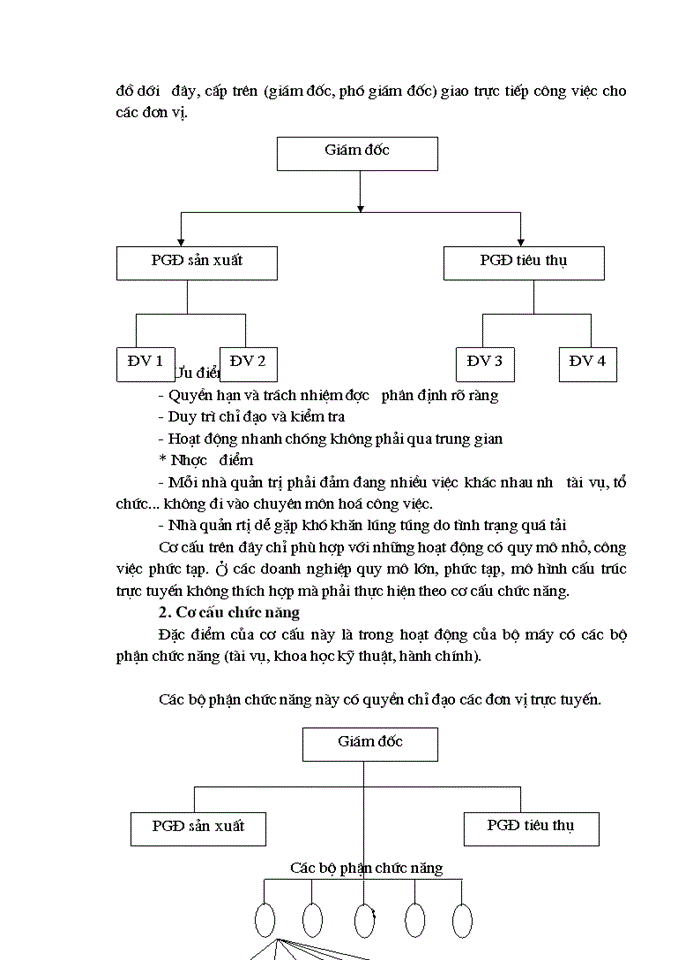 image for page Tổ chức và sử dụng lao động hợp lý rong hđ quản trị bộ máy doanh nghiệp nông nghiệp