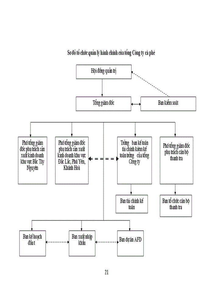 image for page Tổ chức và sử dụng lao động hợp lý rong hđ quản trị bộ máy doanh nghiệp nông nghiệp