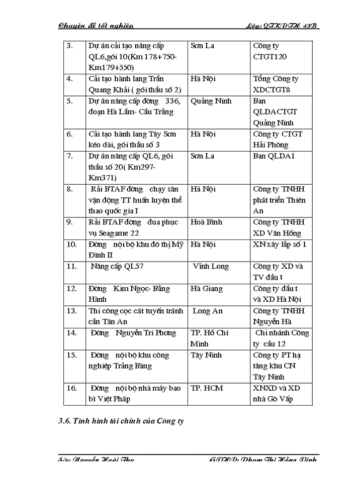 image for page Một số biện pháp nhằm nâng cao công tác quản lý và sử dụng máy móc thiết bị tại Công ty Xây Dựng Công Trình Giao Thông 810