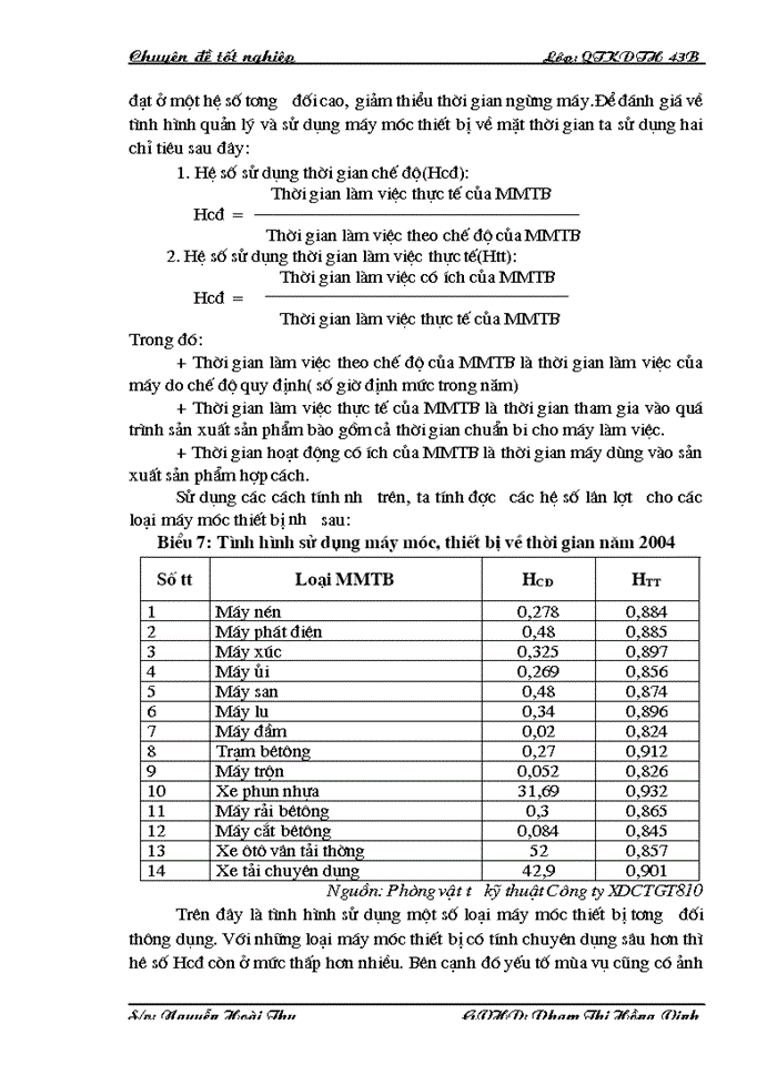 image for page Một số biện pháp nhằm nâng cao công tác quản lý và sử dụng máy móc thiết bị tại Công ty Xây Dựng Công Trình Giao Thông 810