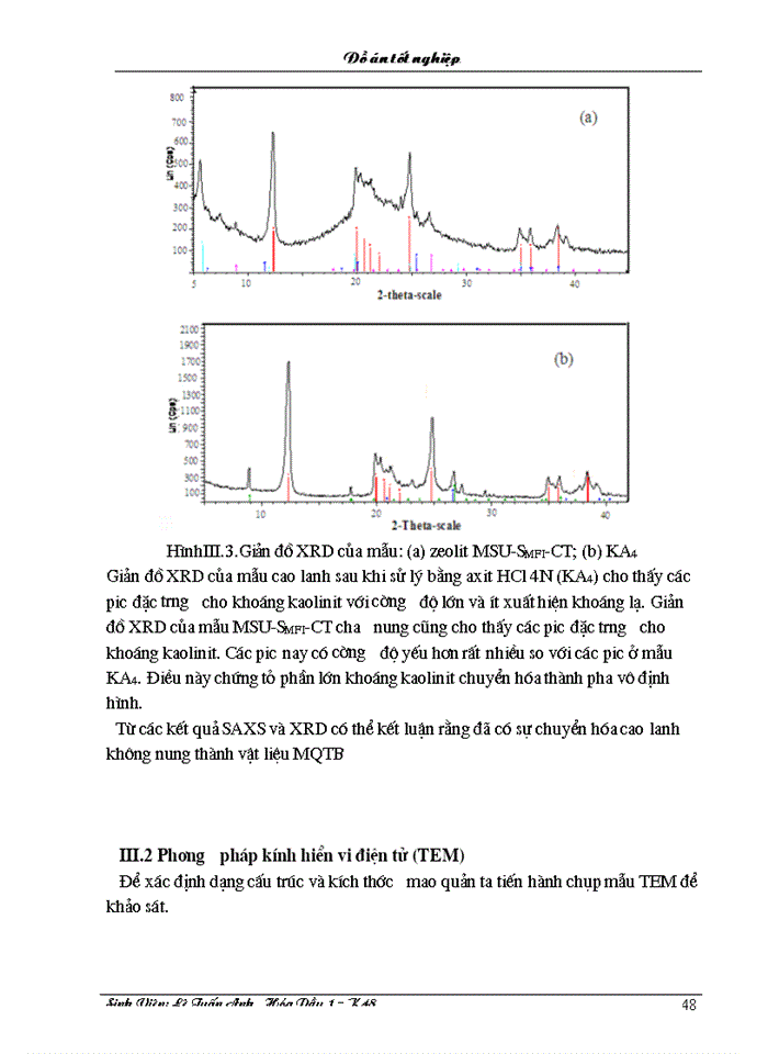 image for page Nghiên cứu tổng hợp vật liệu aluminosilicat mao quản trung bình chứa cấu trúc zeolit từ cao lanh không nung