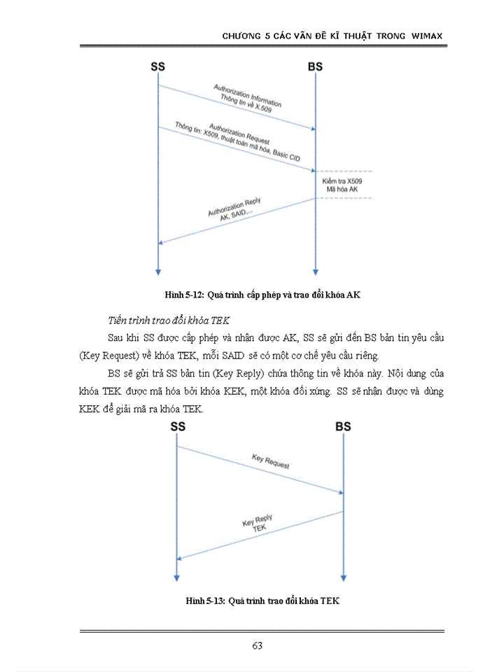 image for page Nghiên cứu công nghệ không dây Wimax