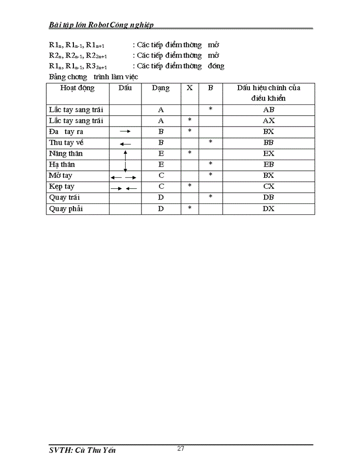 image for page Lập và giải bài toán thuận nghịch để tính vị trí và chuyển vị của tay máy.
