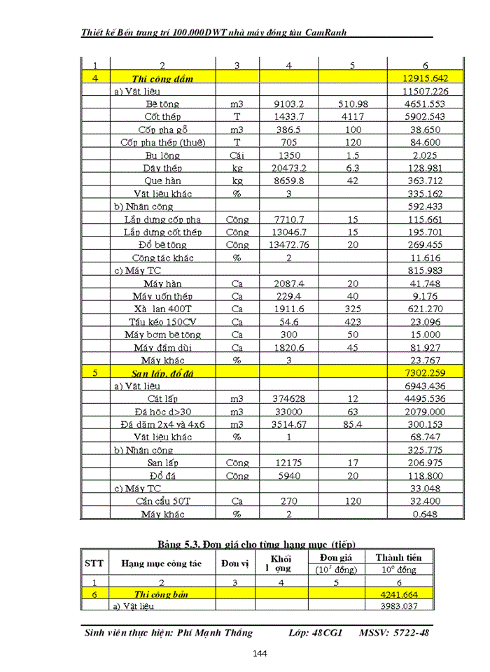 image for page Thiết kế Bến trang trí 100.000DWT nhà máy đóng tàu CamRanh