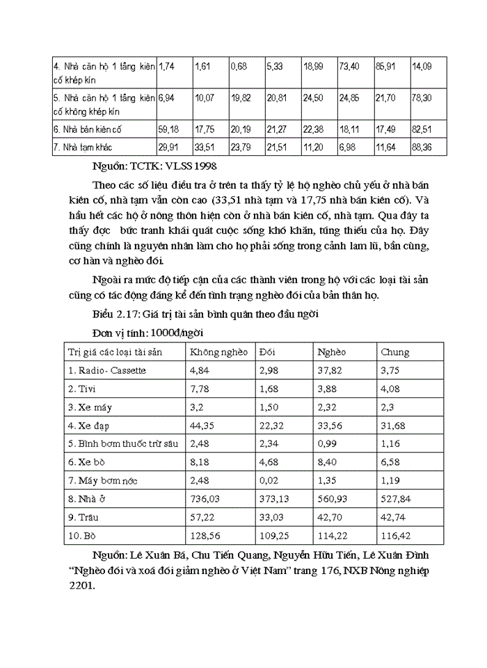 image for page các mối quan hệ giữa nghèo đói với công bằng xã hội, sự phân hoá giàu nghèo giữa các vùng khác nhau