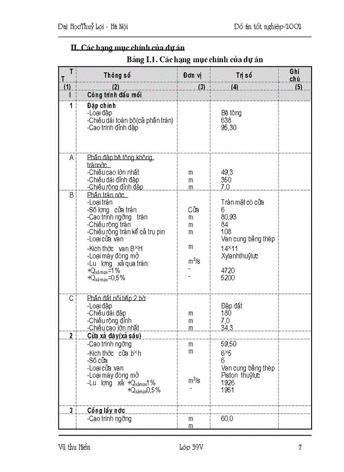 image for page Hướng dẫn đánh giá tác động môi trường các dự án phát triển tài nguyên nước