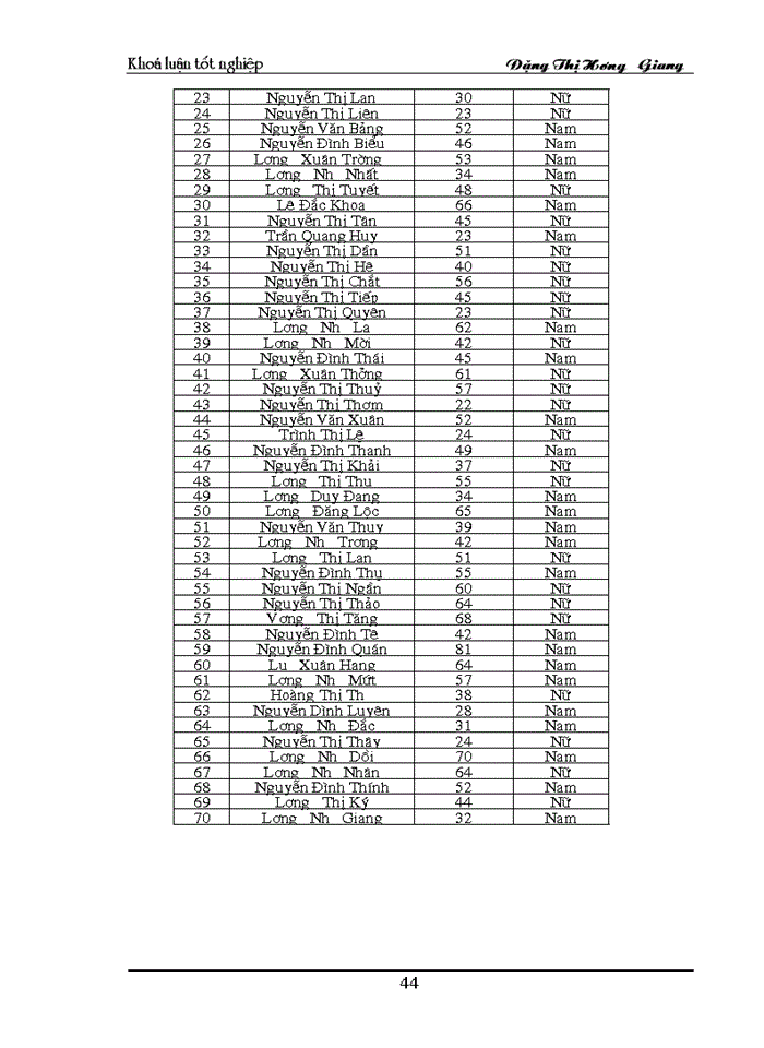 image for page Công tác xoá đói giảm nghèo và các vấn đề môi trường liên quan tại xã Tân Hưng, huyện Sóc Sơn, Thành phố Hà Nội