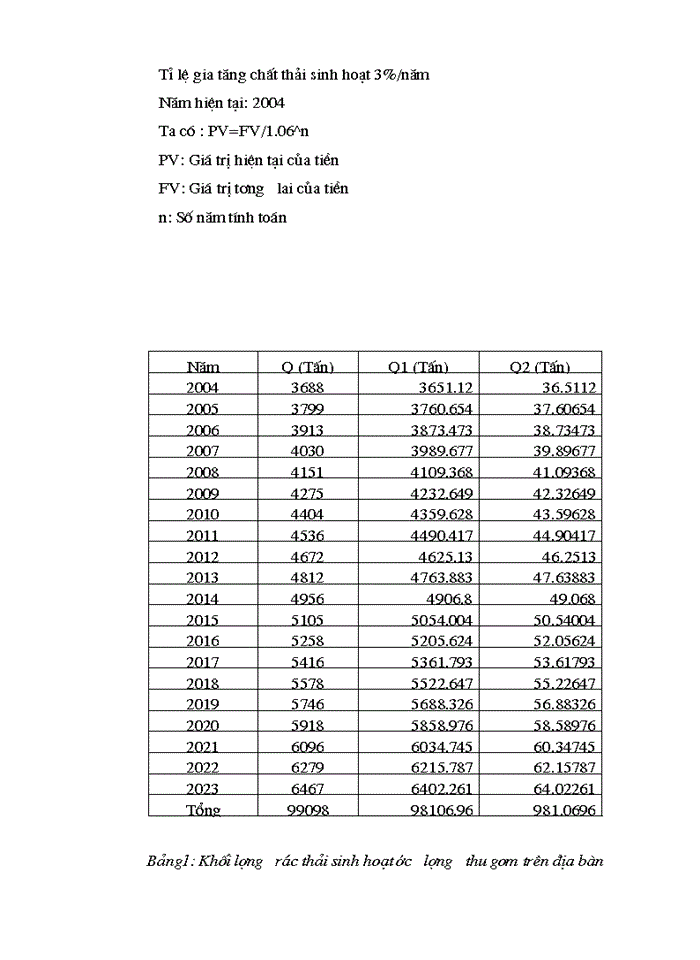 image for page Đánh giá chi phí- lợi ích của việc phân loại rác thải sinh hoạt tại nguồn trên địa bàn phường Phan Chu Trinh- quận Hoàn Kiếm-Hà Nội