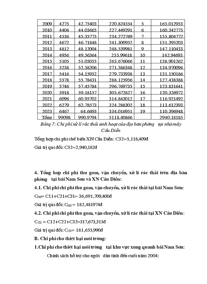 image for page Đánh giá chi phí- lợi ích của việc phân loại rác thải sinh hoạt tại nguồn trên địa bàn phường Phan Chu Trinh- quận Hoàn Kiếm-Hà Nội