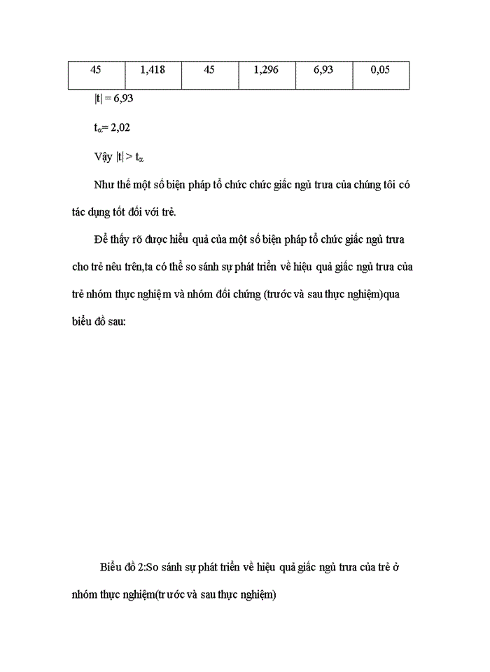 image for page Một số biện phỏp tổ chức nõng cao hiệu quả giấc ngủ trưa cho trẻ 5-6 tuổi ở trường mầm non