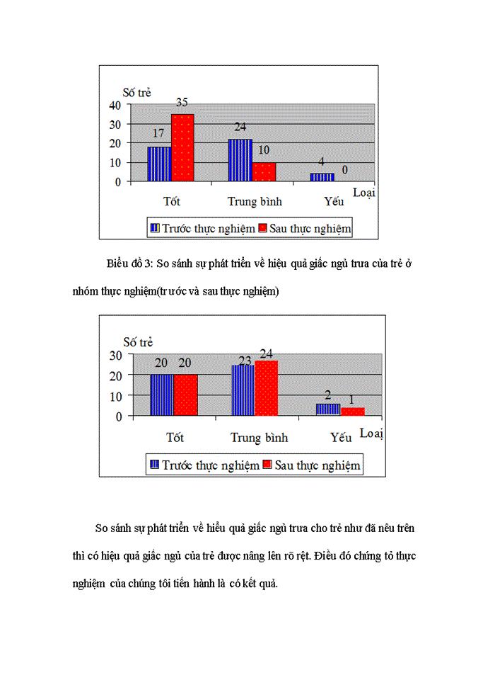 image for page Một số biện phỏp tổ chức nõng cao hiệu quả giấc ngủ trưa cho trẻ 5-6 tuổi ở trường mầm non