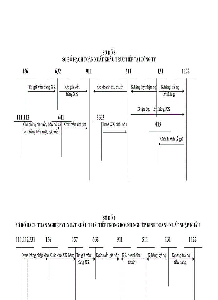image for page Hoàn thiện  kế toán nghiệp vụ xuất khẩu hàng hoá tại công ty tnhh đầu tư thương mại và xuất nhập khẩu tổng hợp việt khánh