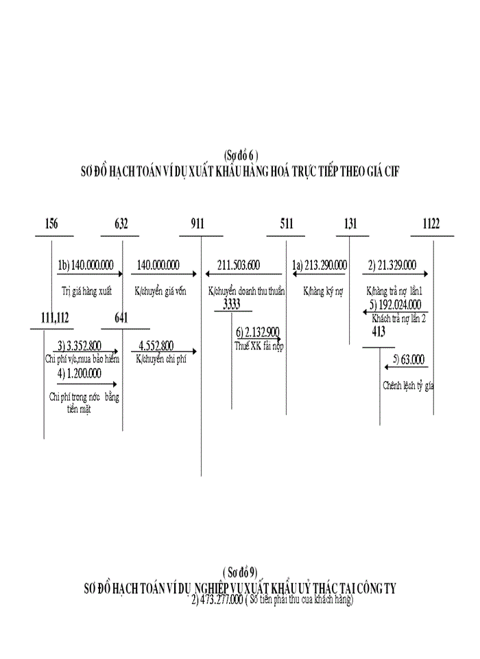 image for page Hoàn thiện  kế toán nghiệp vụ xuất khẩu hàng hoá tại công ty tnhh đầu tư thương mại và xuất nhập khẩu tổng hợp việt khánh