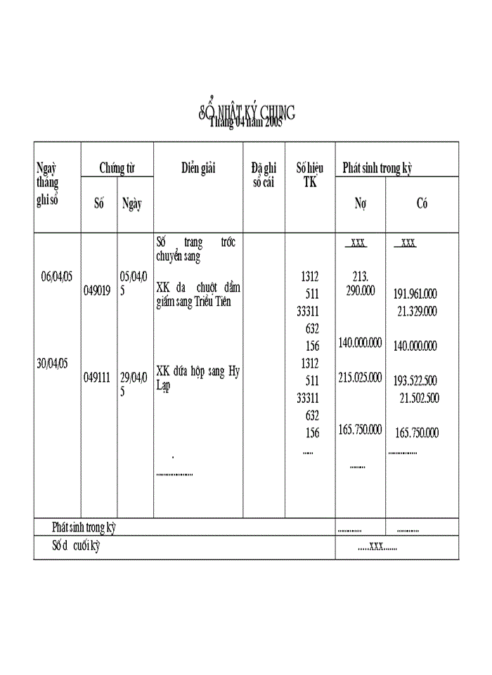 image for page Hoàn thiện  kế toán nghiệp vụ xuất khẩu hàng hoá tại công ty tnhh đầu tư thương mại và xuất nhập khẩu tổng hợp việt khánh