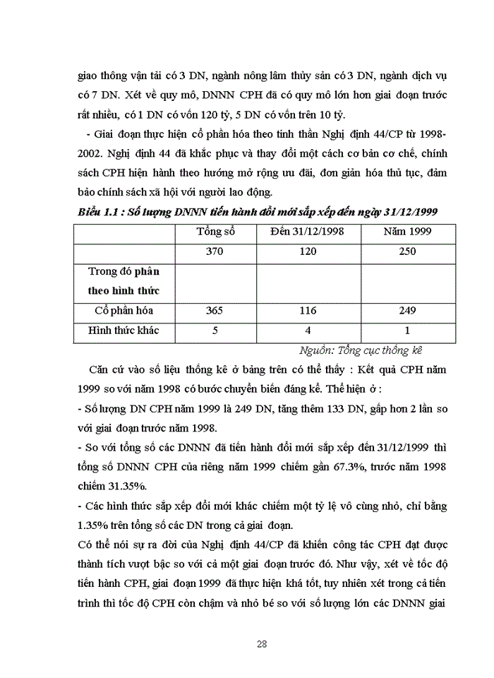 image for page Giải pháp đẩy mạnh cổ phần hóa các DNNN của thành phố Hà Nội
