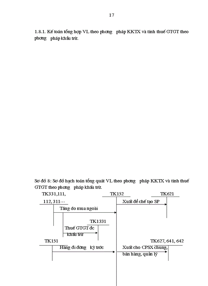 image for page Kế toán nguyên vật liệu