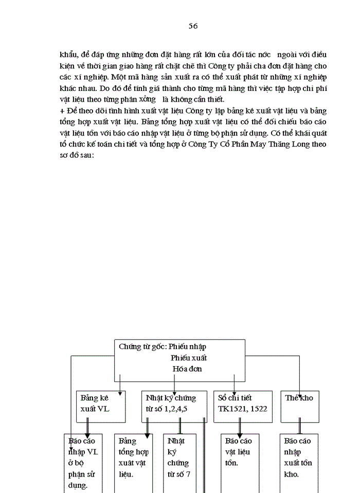image for page Kế toán nguyên vật liệu