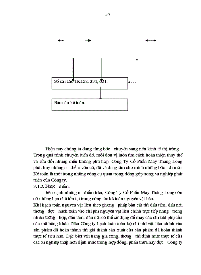image for page Kế toán nguyên vật liệu