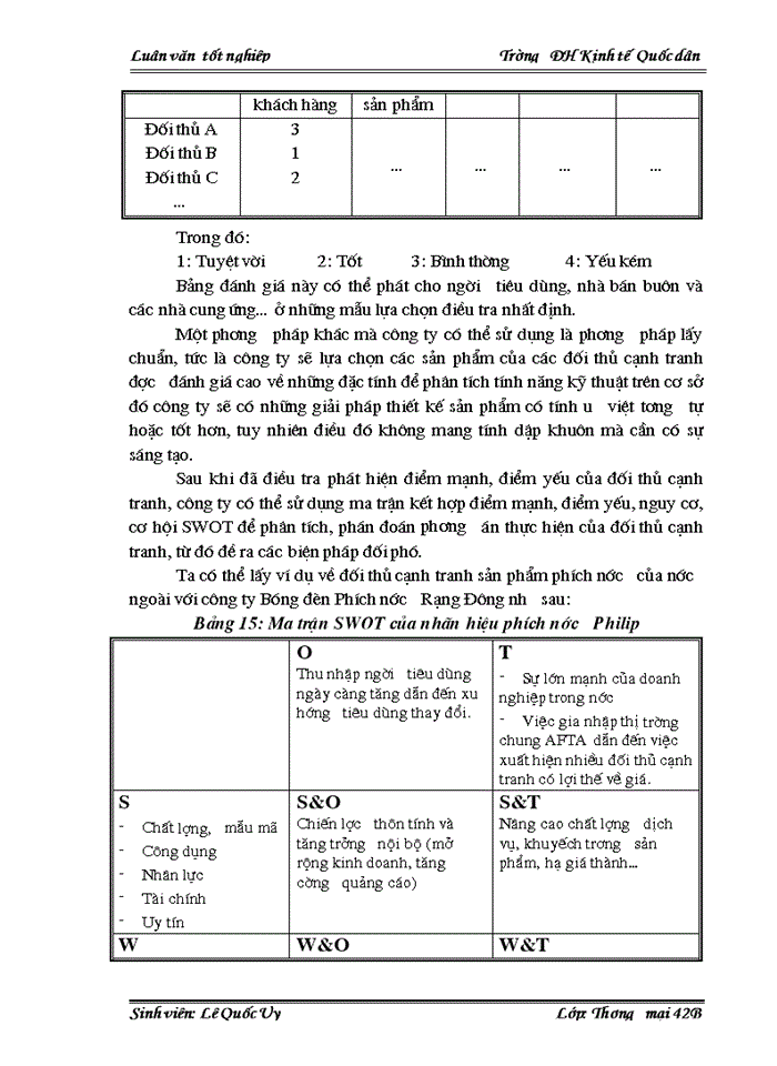 image for page Một số biện pháp nhằm nâng cao khả năng cạnh tranh của công ty Bóng đèn Phích nước Rạng Đông