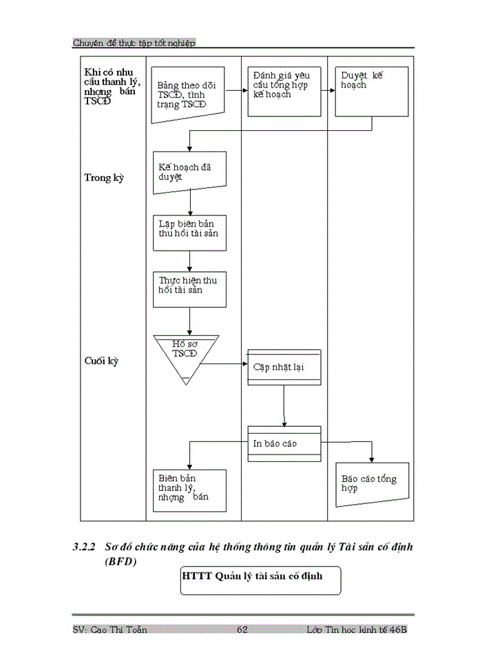 image for page Phân tích, thiết kế phần mềm quản lý Tài sản cố định tại công ty