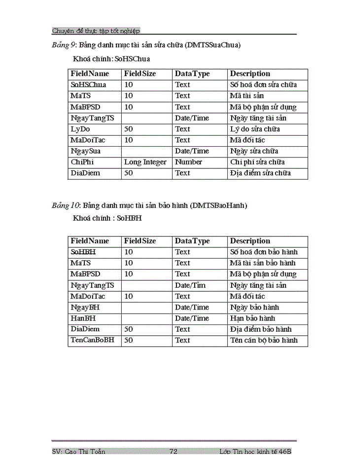 image for page Phân tích, thiết kế phần mềm quản lý Tài sản cố định tại công ty