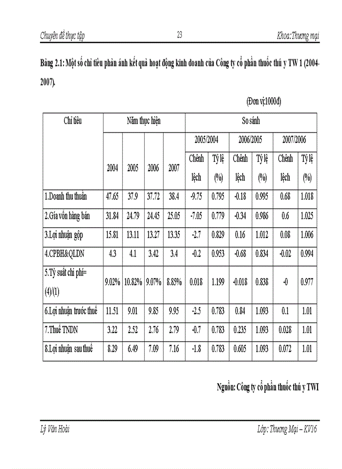 image for page Giải pháp nâng cao năng lực cạnh tranh của Công ty cổ phần thuốc thú y trung ương 1
