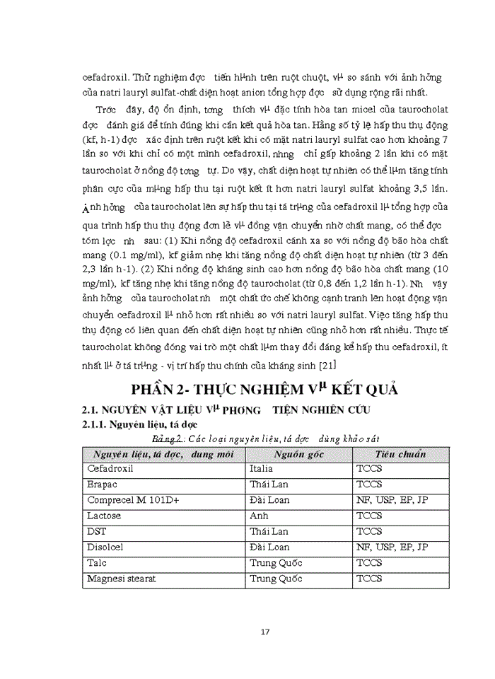 image for page Nghiên cứu bào chế viên nén cefadroxil giải phóng nhanh bằng phương pháp dập viên qua tạo hạt ướt