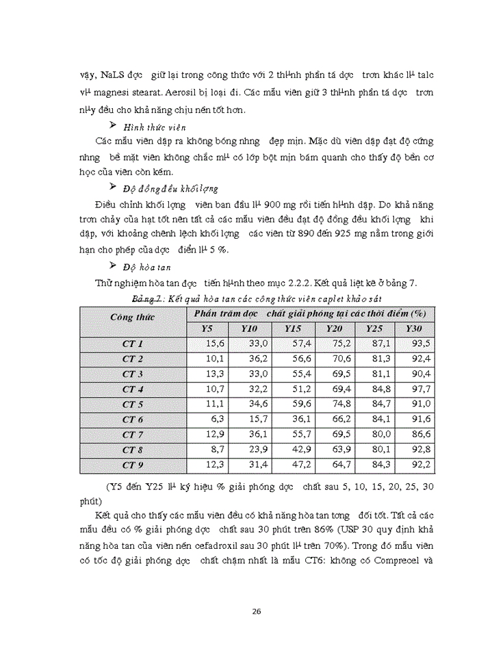 image for page Nghiên cứu bào chế viên nén cefadroxil giải phóng nhanh bằng phương pháp dập viên qua tạo hạt ướt