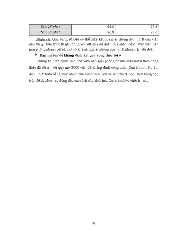 image for page Nghiên cứu bào chế viên nén cefadroxil giải phóng nhanh bằng phương pháp dập viên qua tạo hạt ướt