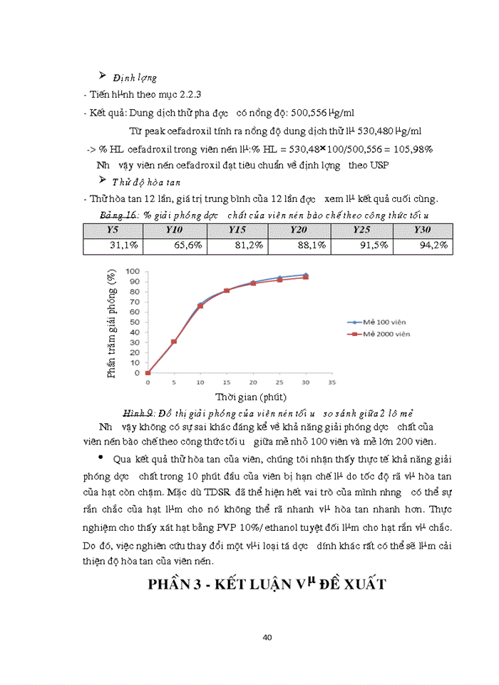 image for page Nghiên cứu bào chế viên nén cefadroxil giải phóng nhanh bằng phương pháp dập viên qua tạo hạt ướt