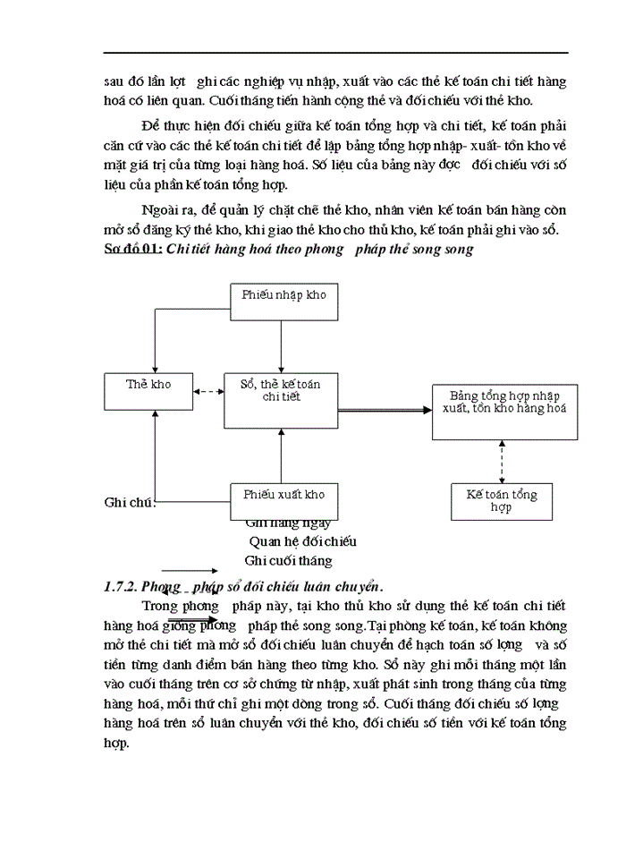 image for page Hoàn thiện công tác kế toán nghiệp vụ bán hàng tại công ty Thép Thăng Long