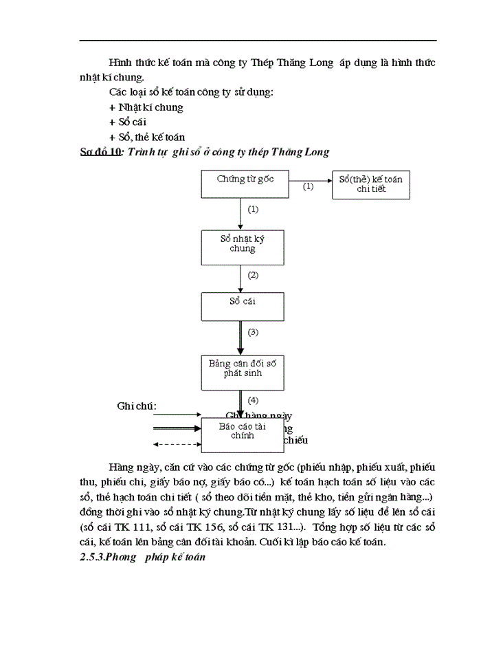 image for page Hoàn thiện công tác kế toán nghiệp vụ bán hàng tại công ty Thép Thăng Long