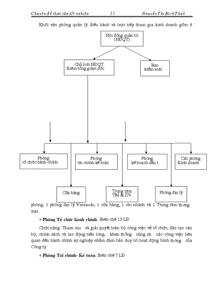 image for page Hoàn thiện kế toán bán hàng và xác định kết quả bán hàng tại Công ty Cổ phần Thiết bị Phụ tùng Hà nội