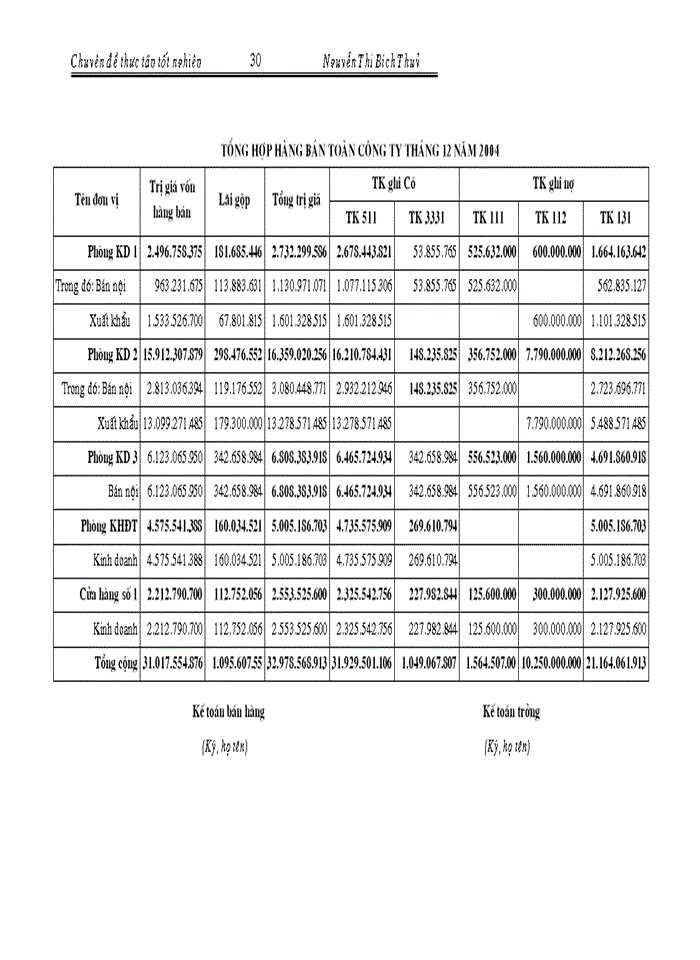 image for page Hoàn thiện kế toán bán hàng và xác định kết quả bán hàng tại Công ty Cổ phần Thiết bị Phụ tùng Hà nội