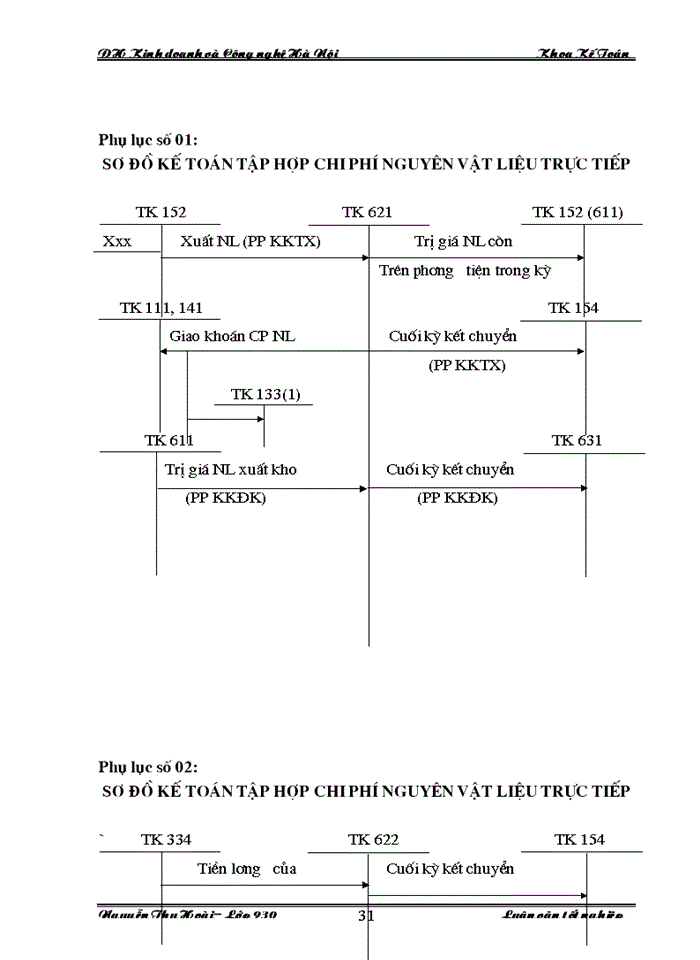 image for page Hoàn thiện công tác hạch toán kế toán chi phí sản xuất và tính giá thành sản phẩm dịch vụ vận tải tại Công ty  Cổ phần Vận tải và Thương mại - Vitranimex