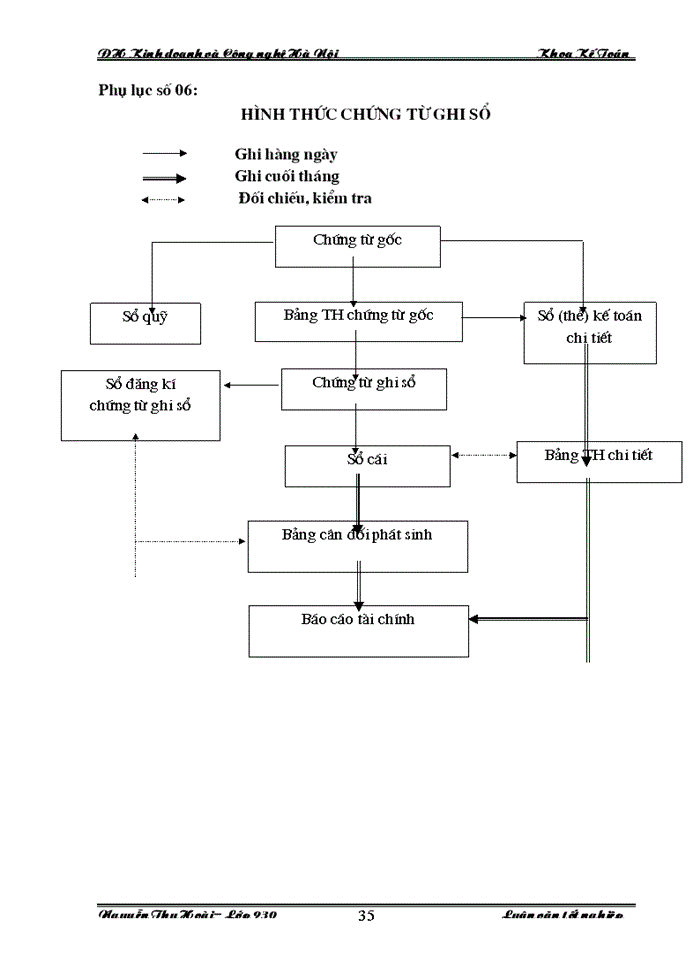 image for page Hoàn thiện công tác hạch toán kế toán chi phí sản xuất và tính giá thành sản phẩm dịch vụ vận tải tại Công ty  Cổ phần Vận tải và Thương mại - Vitranimex