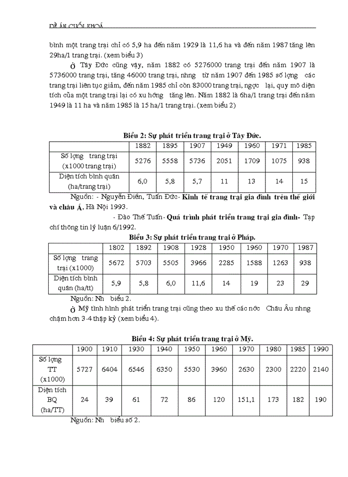 image for page Thực trạng và giải pháp phát triển kinh tế trang trại ở nước ta