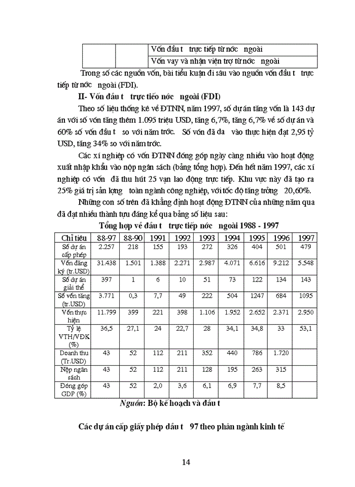 image for page Vai trò của đầu tư trong việc thúc đẩy tăng trưởng kinh tế