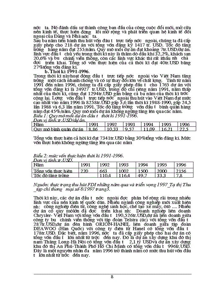 image for page Thực trạng và khả năng đầu tư trực tiếp nước ngoài ở việt nam hiện nay